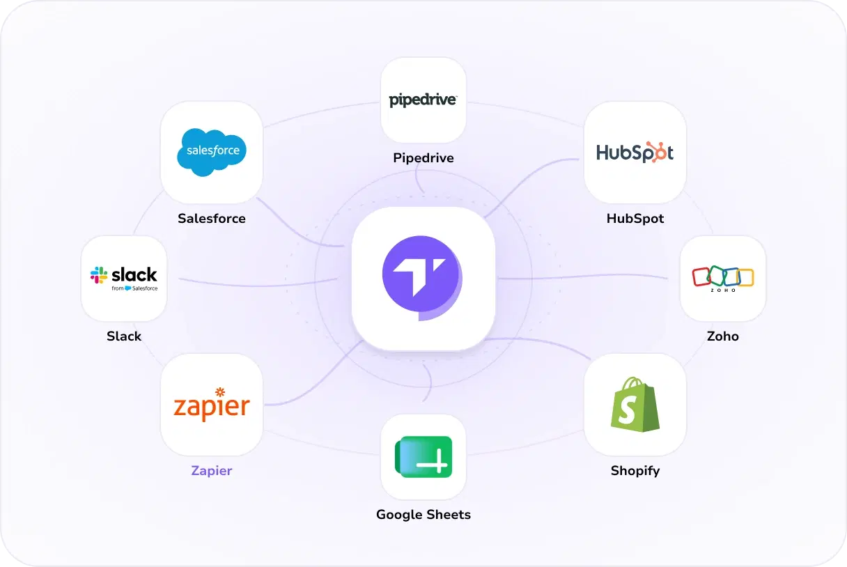 TopMessage connected to Salesforce, HubSpot, Pipedrive, Zoho, Slack, Zapier, Google Sheets and Shopify