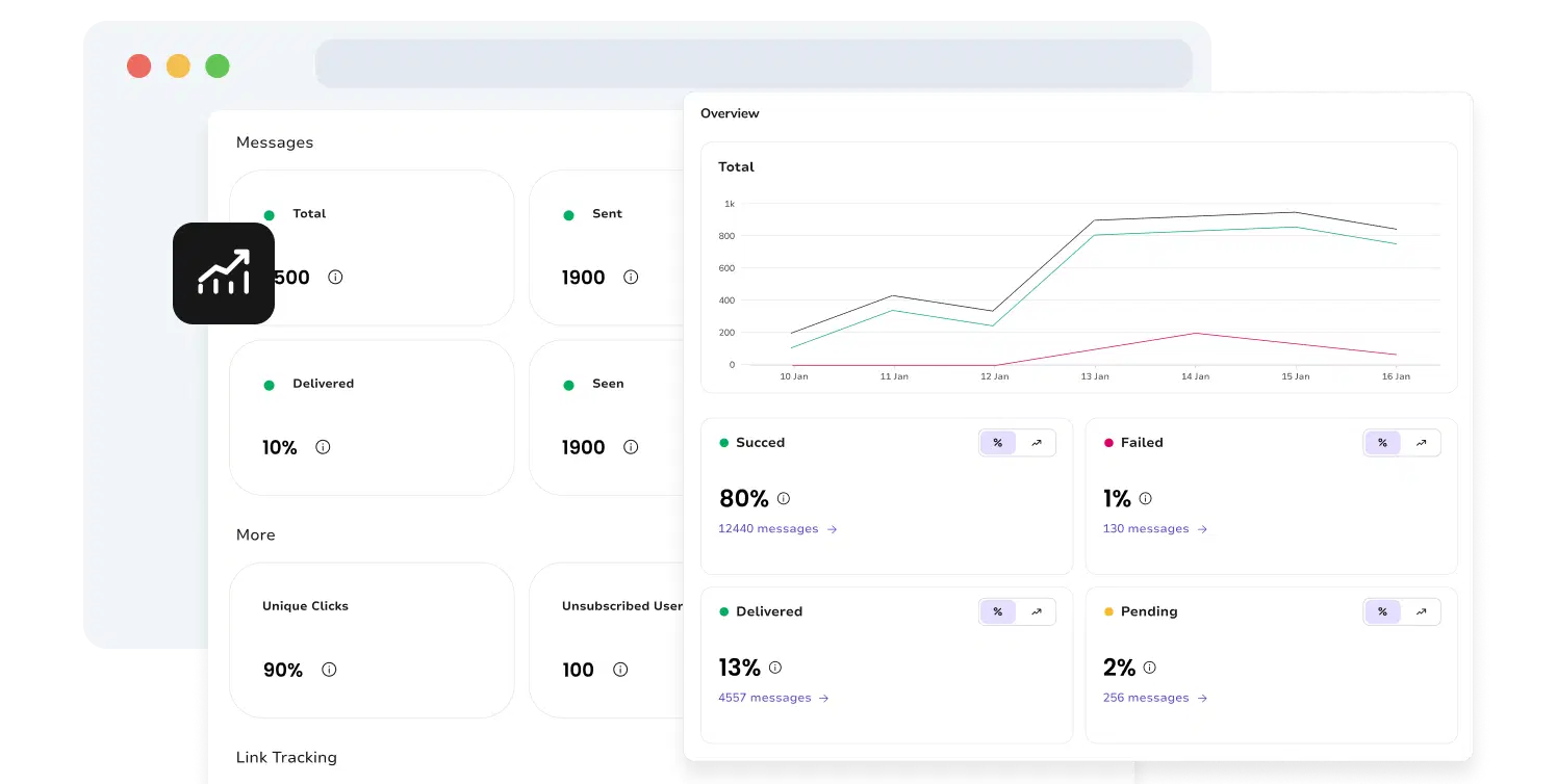Screenshot of the TopMessage's analytics page