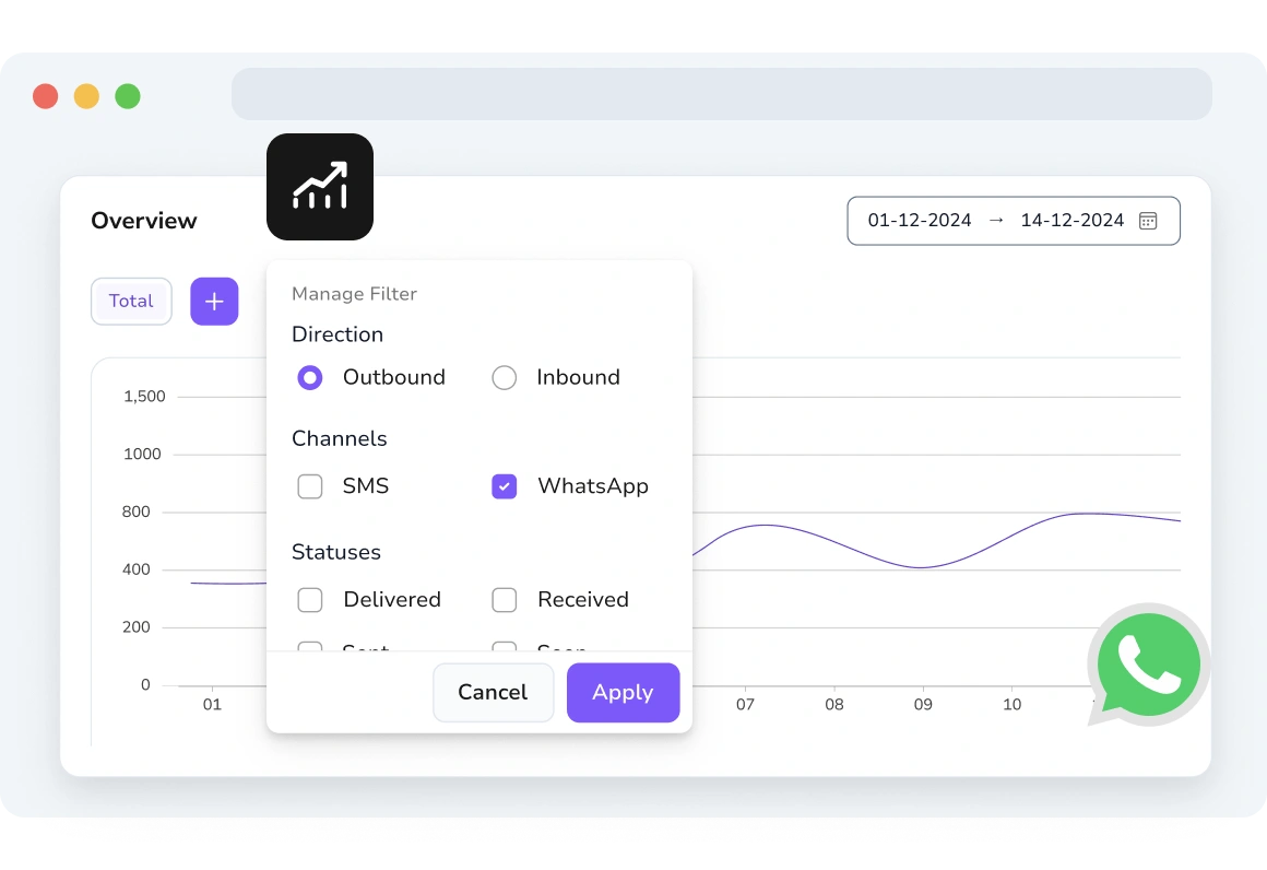 TopMessage interface showing advanced filtering options for SMS campaign analytics