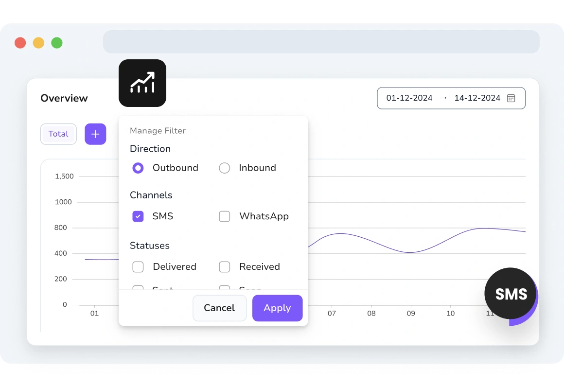 Filtering SMS analytics by date, campaign, recipient, and engagement type
