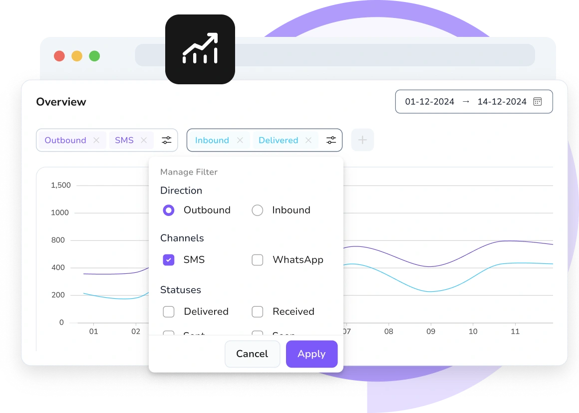 Screenshot of TopMessage message analytics dashboard showing delivery rates, engagement metrics, and SMS performance data.