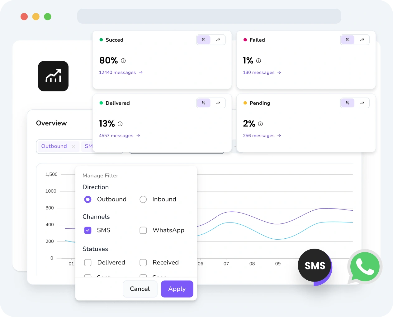 Screenshot of TopMessage interface displaying message analytics with message status, performance insights, and engagement tracking.