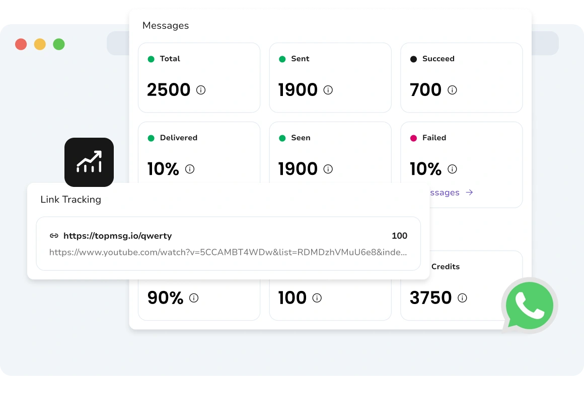 Screenshot of TopMessage dashboard displaying message-level analysis with detailed delivery statuses, timestamps, engagement metrics, and performance insights for each message,