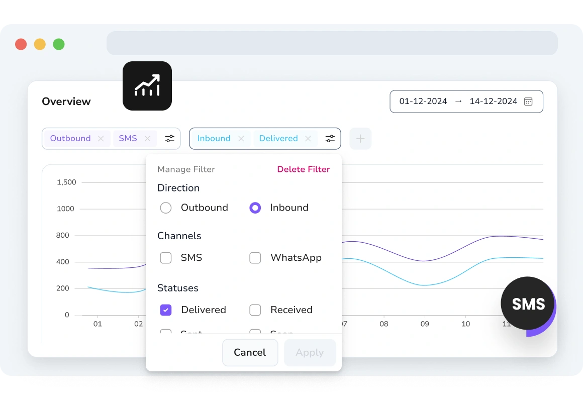 TopMessage dashboard displaying advanced filtering for SMS campaign analytics