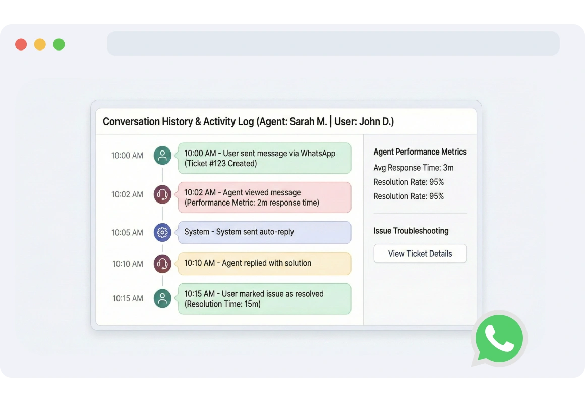 TopMessage interface tracking and analyzing conversation history between agents and end users, used to assess agent performance or troubleshoot issues.