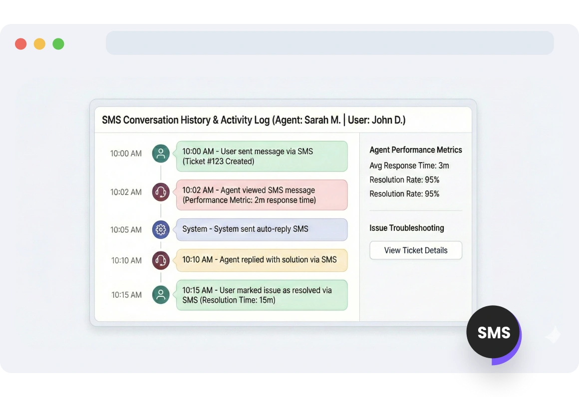 TopMessage interface tracking SMS messages and their priority changes over time, providing insights into workflow and communication patterns.