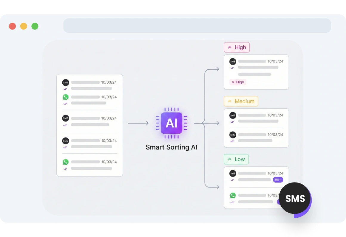 Screenshot of TopMessage inbox showing smart sorting of messages, with urgent conversations automatically prioritized across all channels.