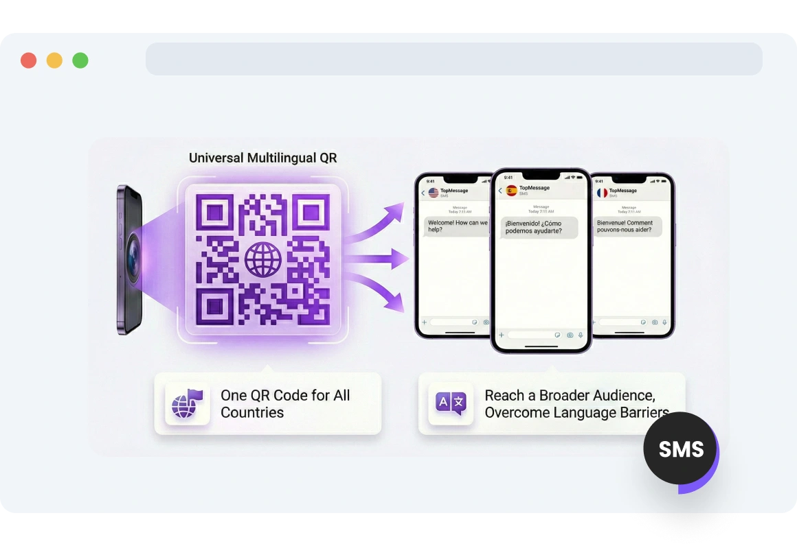 TopMessage QR code working across multiple countries and languages.