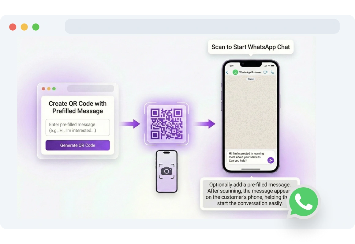 Customer scanning a TopMessage WhatsApp QR code to start a chat instantly