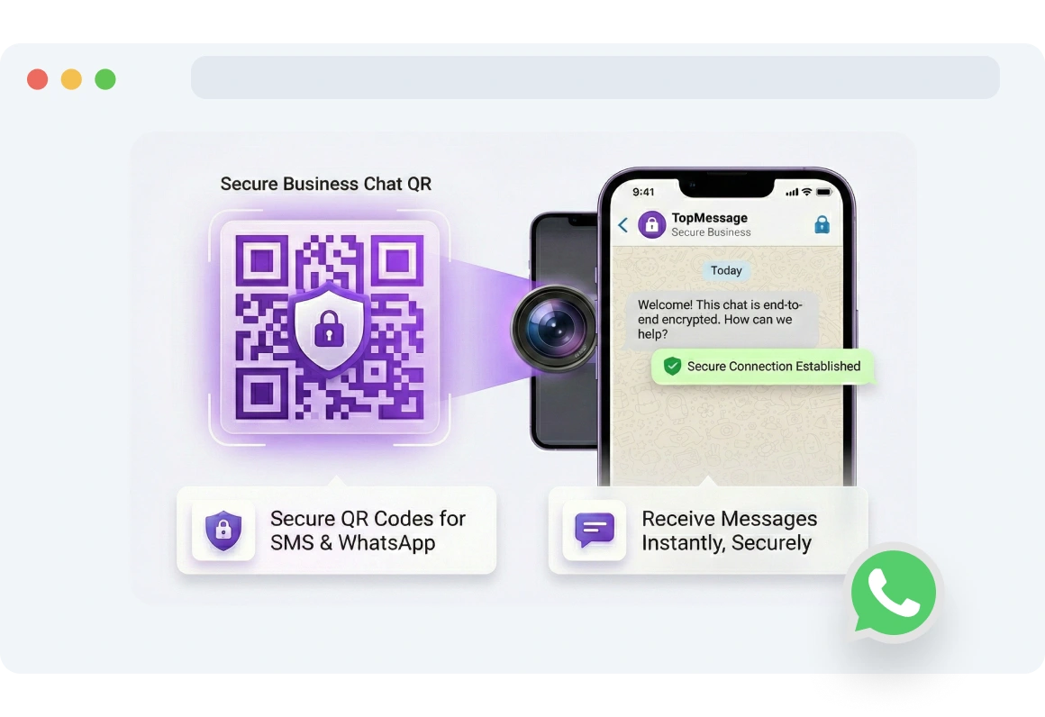 Secure TopMessage QR code being scanned for SMS or WhatsApp messaging.