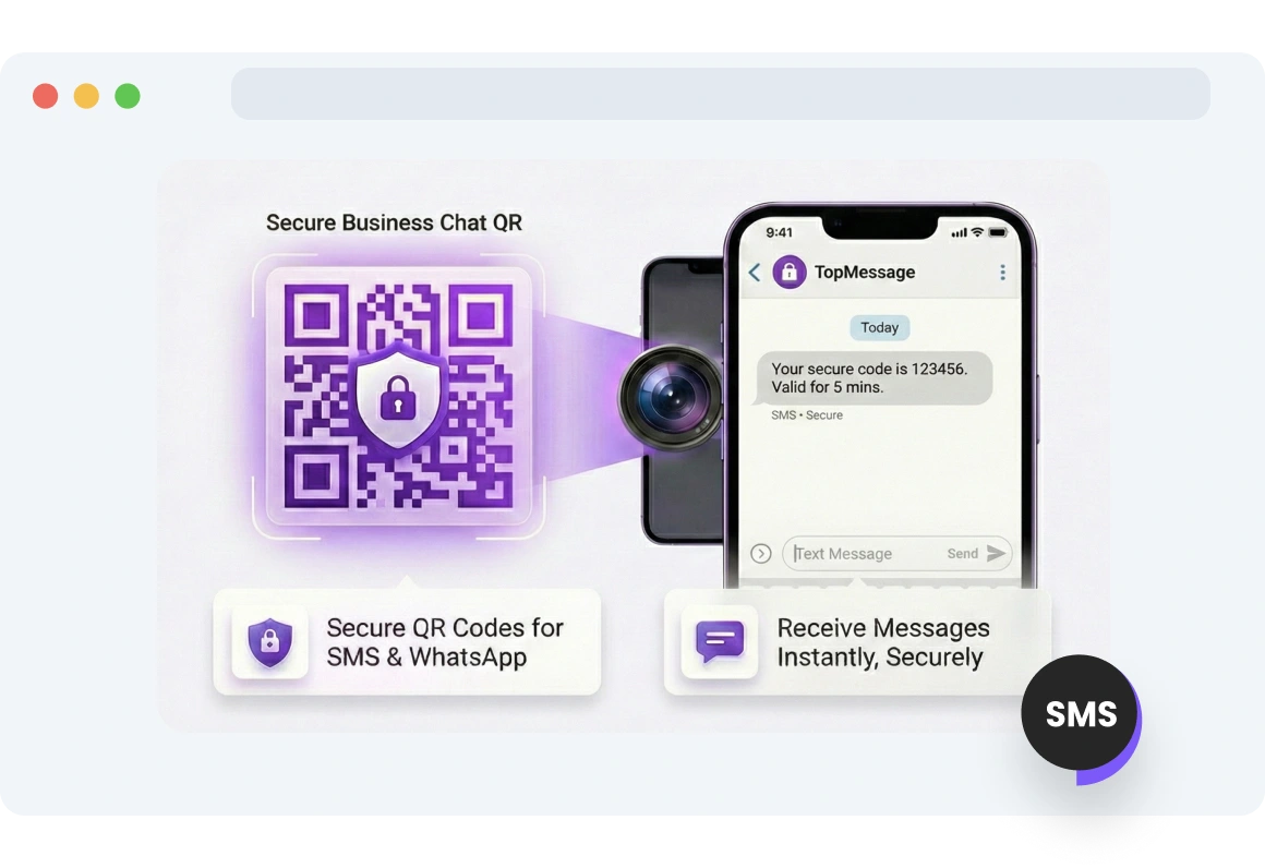 Customer sending an SMS securely through a TopMessage QR code