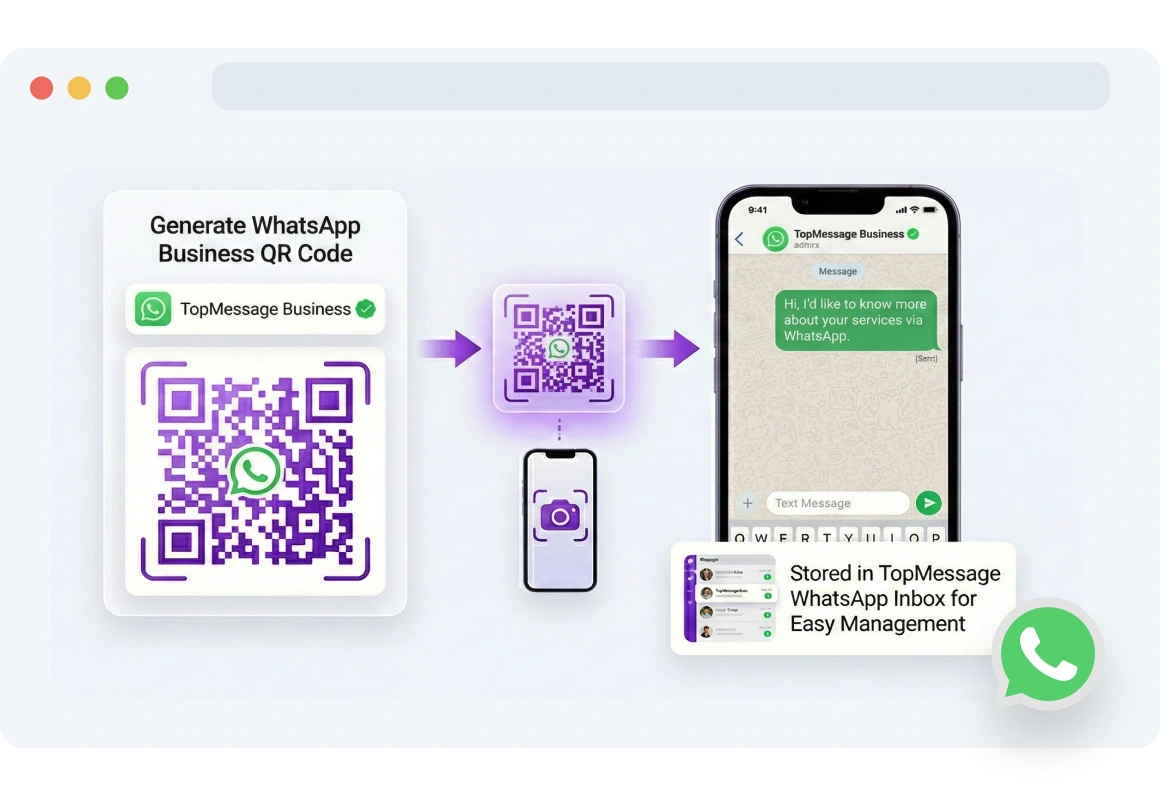 WhatsApp QR Codes.