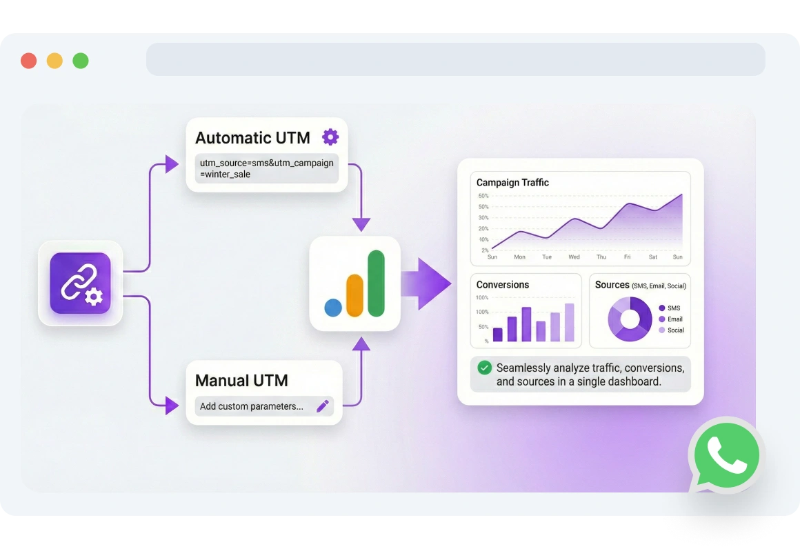 Screenshot of TopMessage WhatsApp Dynamic Links page.