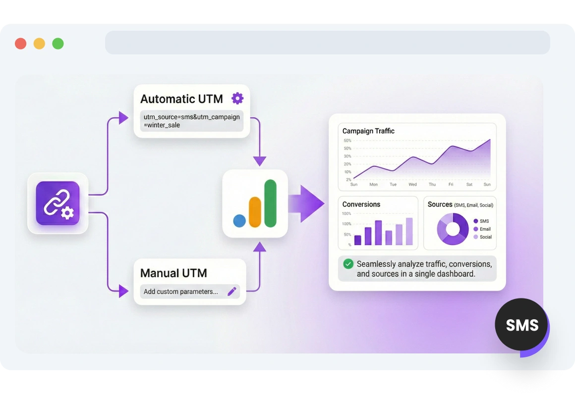 Screenshot of TopMessage Google Analytics Integration page.