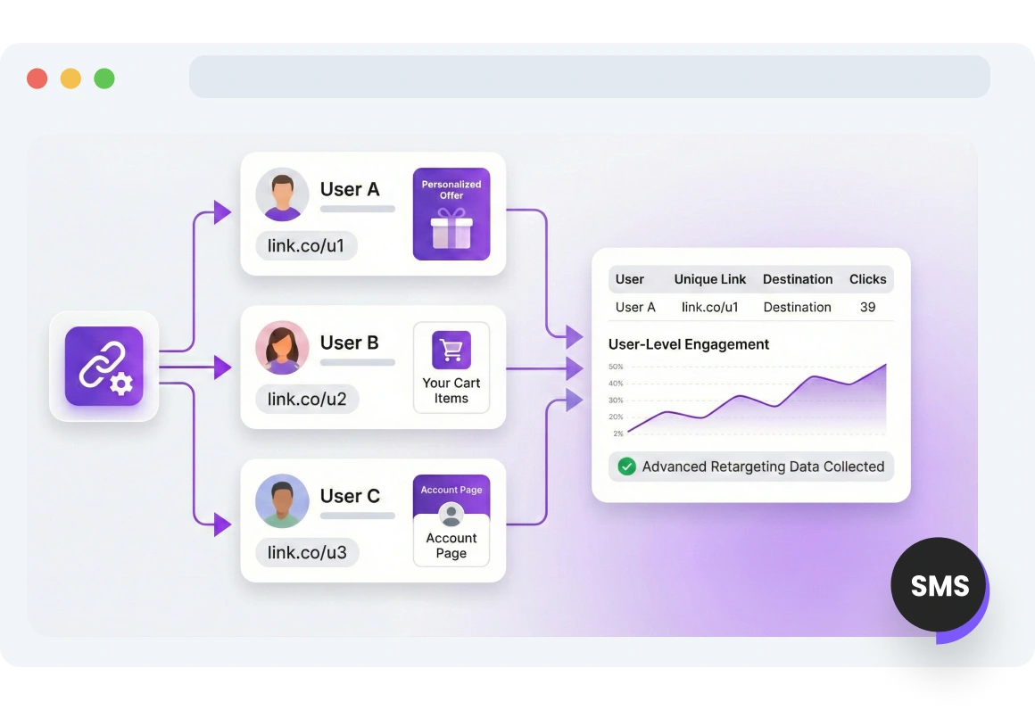 Screenshot of TopMessage SMS  Dynamic Links page.