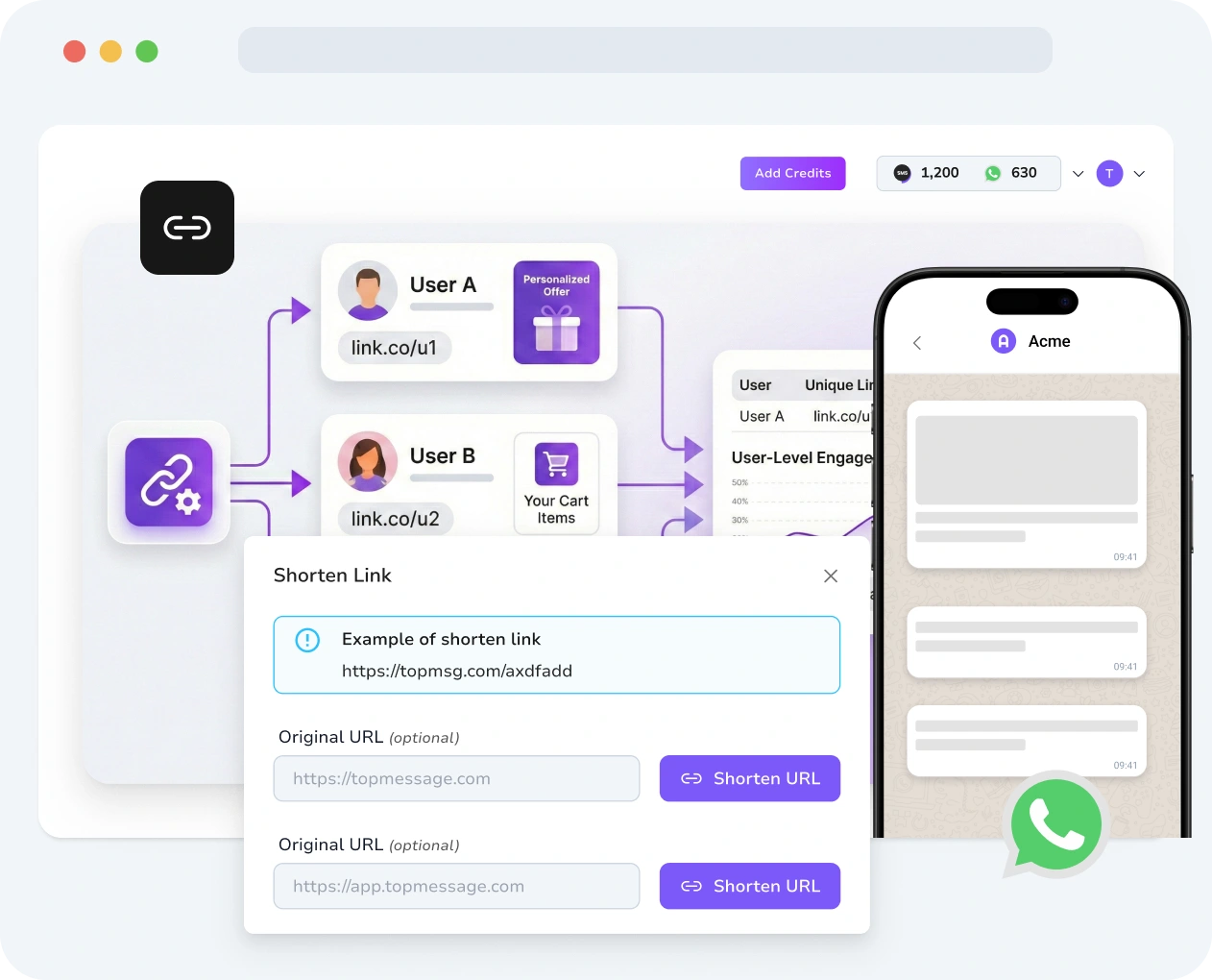 Screenshot of TopMessage interface displaying the WhatsApp link shortener tool with URL creation, customization, and performance metrics.