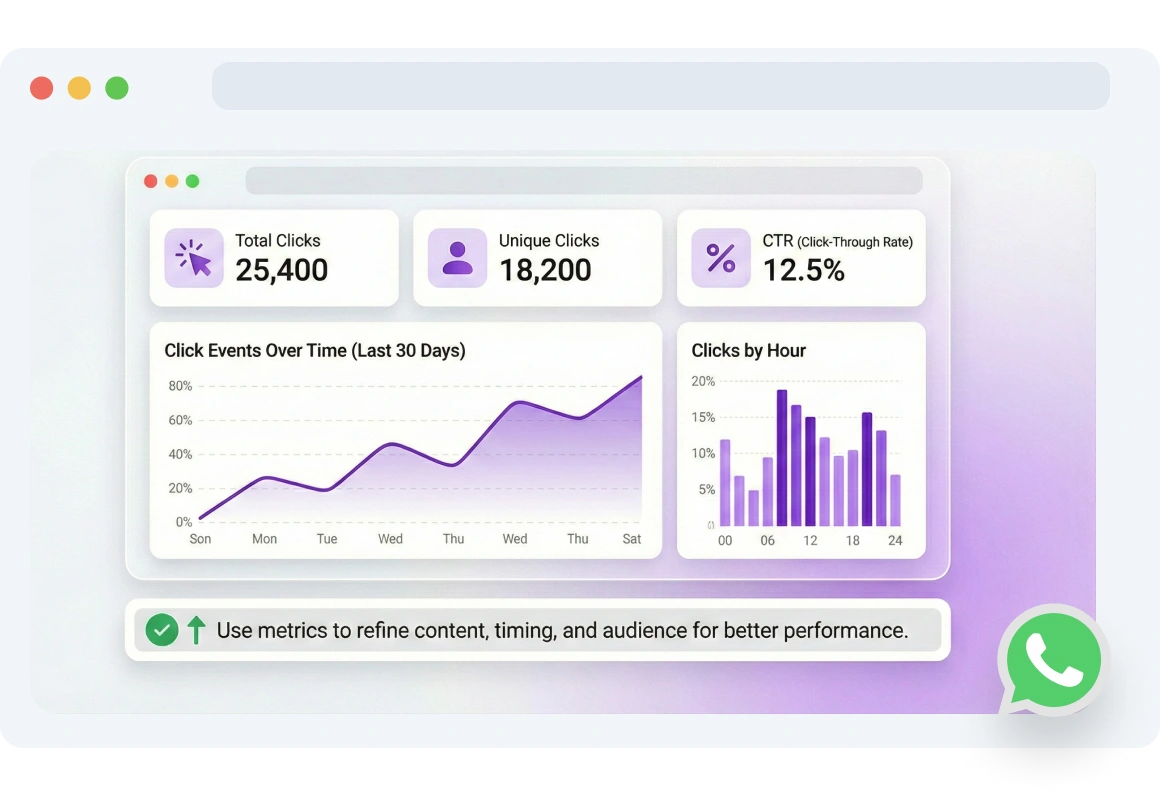 Screenshot of TopMessage WhastApp Media URLs page.