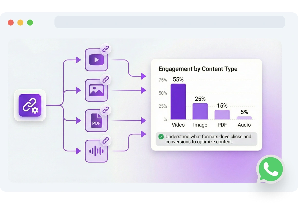 Screenshot of TopMessage Media URLs page.
