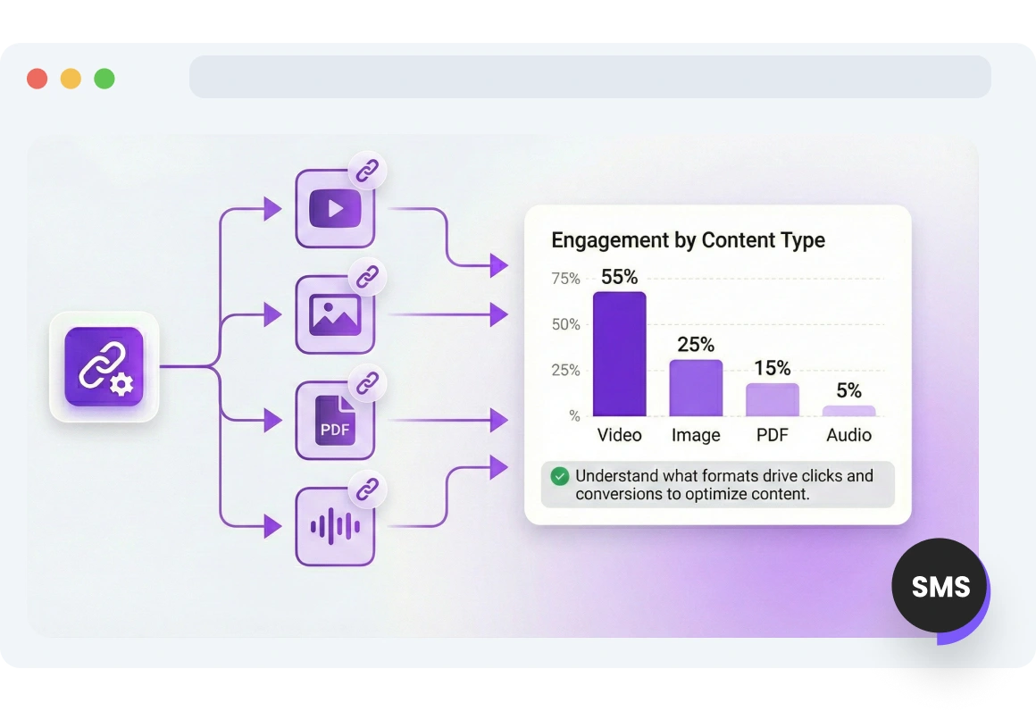 Screenshot of TopMessage SMS Google Analytics Integration page.