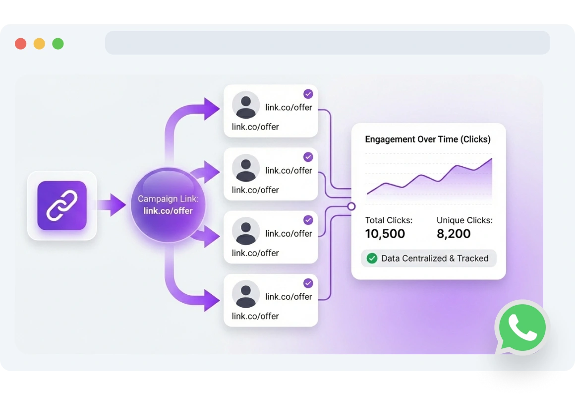 link-tracking-wa:features-details-img-alt-1