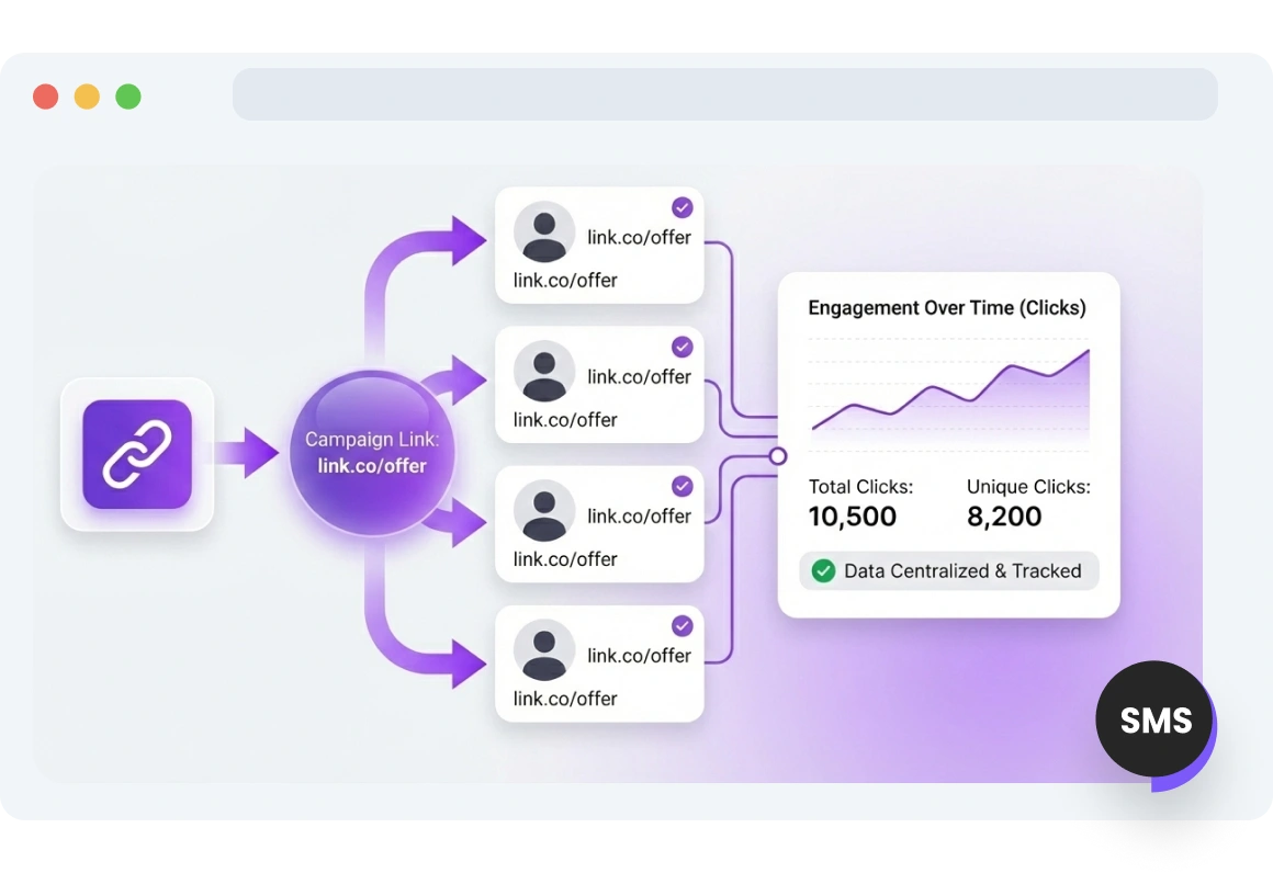 Screenshot of TopMessage Statistics Links page.