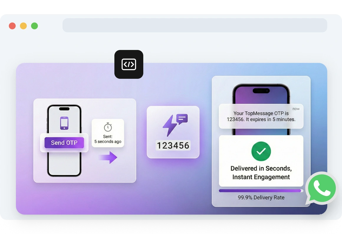 Screenshot of TopMessage code delivery page.