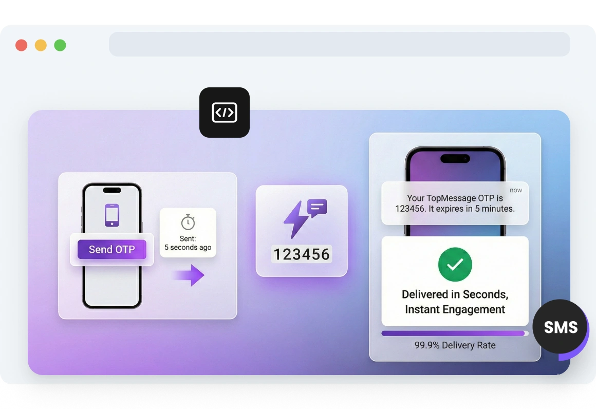 Screenshot of TopMessage SMS code delivery page.