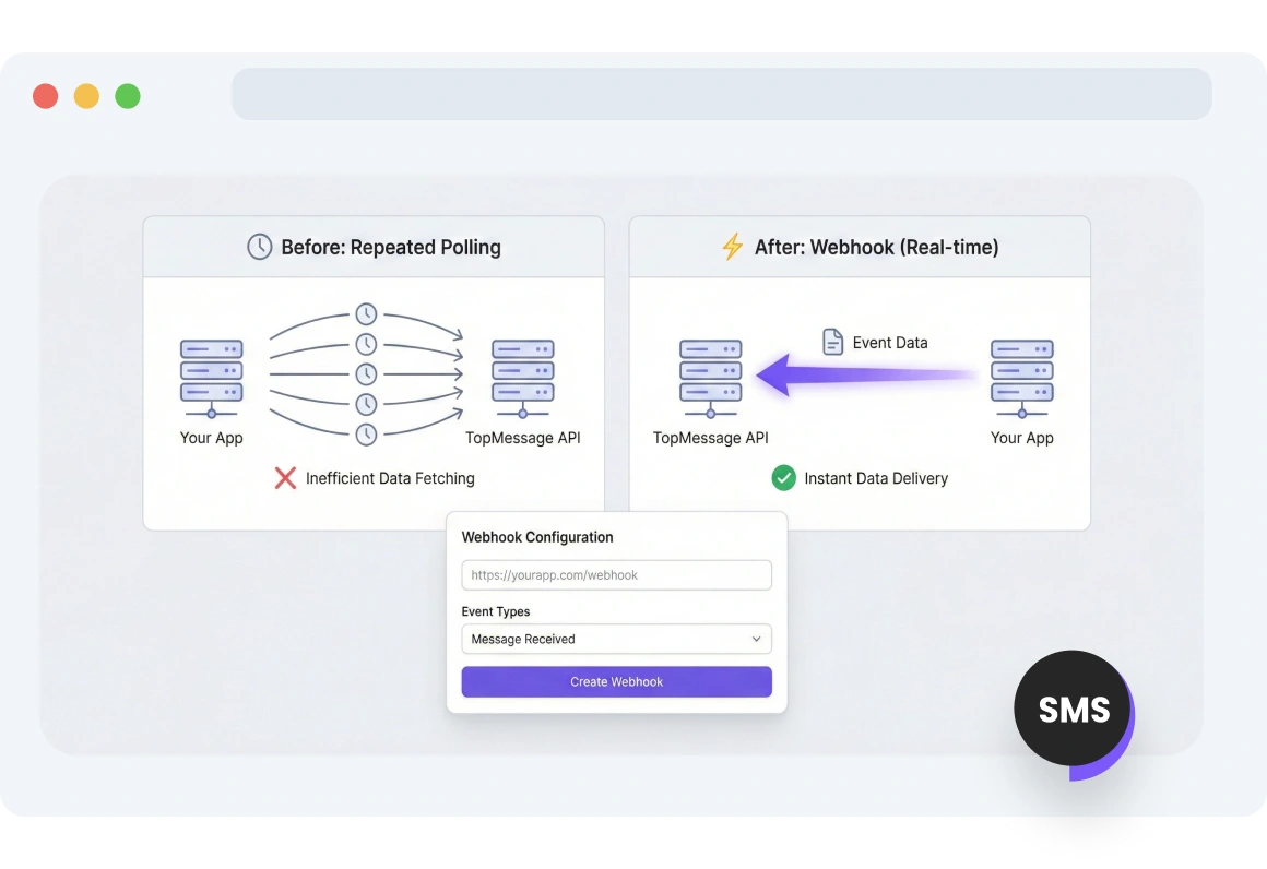 Screenshot of TopMessage interface showing webhook endpoint setup for direct event delivery to an app.