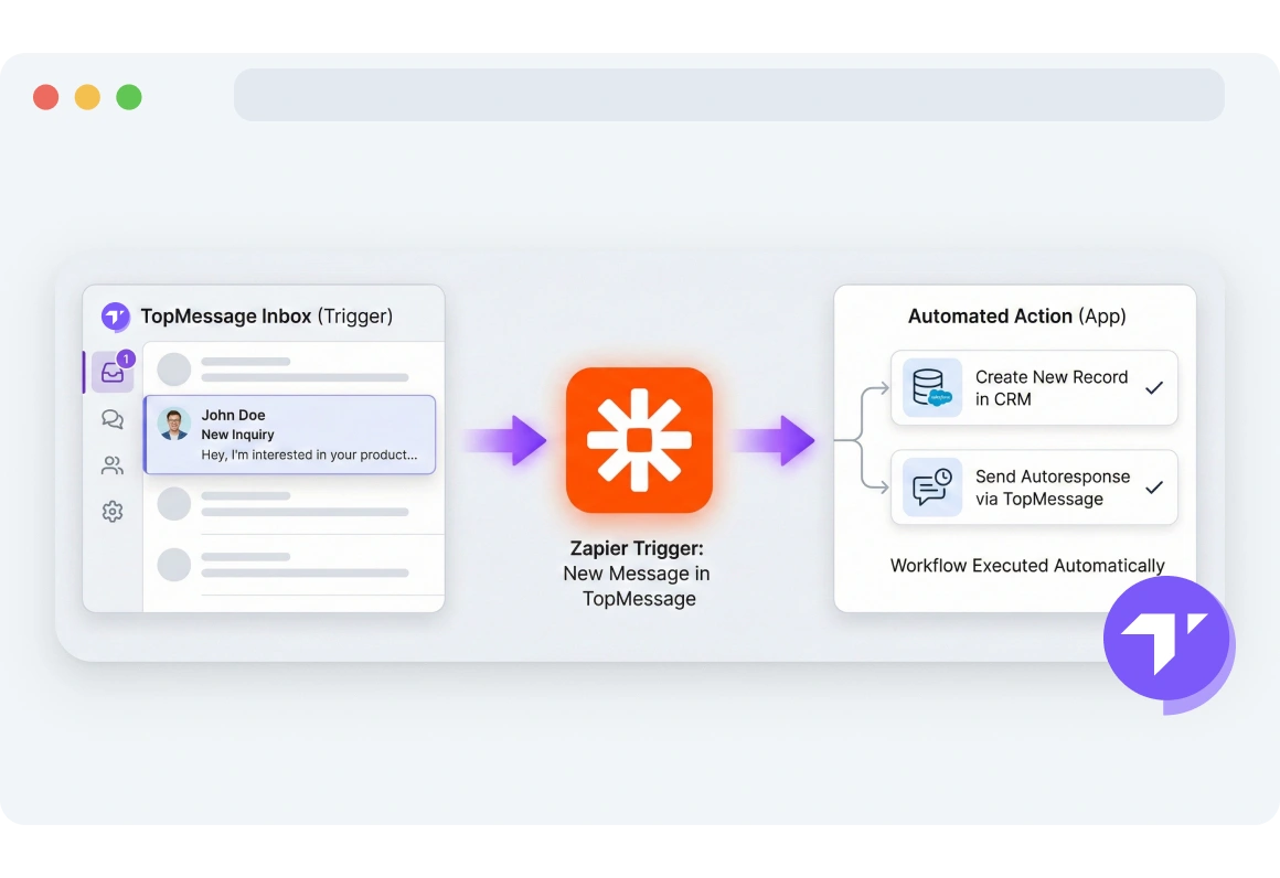 Zapier trigger setup showing a workflow activated by a new incoming message in TopMessage.