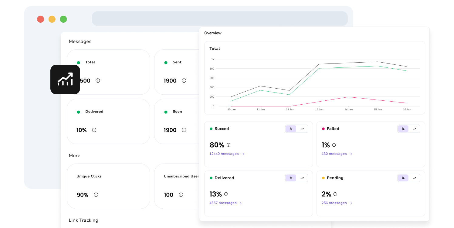 Screenshot of the TopMessage's analytics page